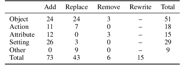 Figure 2 for Improving Image Captioning by Mimicking Human Reformulation Feedback at Inference-time