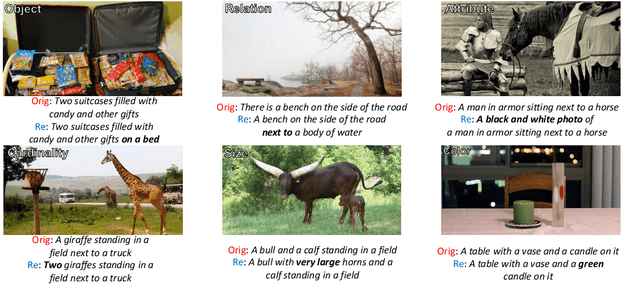 Figure 4 for Improving Image Captioning by Mimicking Human Reformulation Feedback at Inference-time