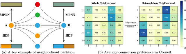 Figure 1 for Heterophilous Distribution Propagation for Graph Neural Networks