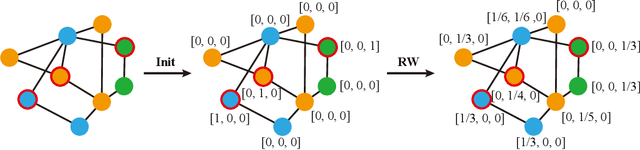 Figure 4 for Heterophilous Distribution Propagation for Graph Neural Networks