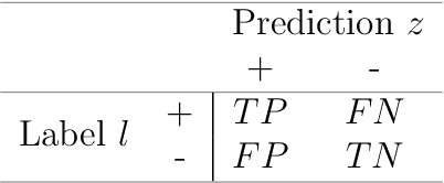 Figure 2 for Diagnosis and Prognosis of Head and Neck Cancer Patients using Artificial Intelligence