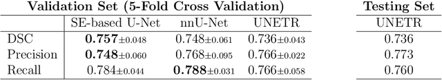 Figure 4 for Diagnosis and Prognosis of Head and Neck Cancer Patients using Artificial Intelligence