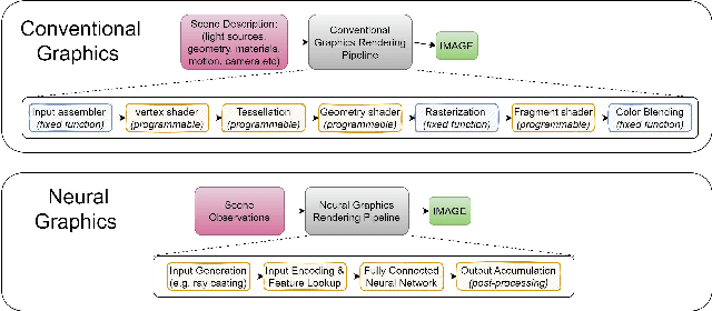 Figure 1 for Hardware Acceleration of Neural Graphics