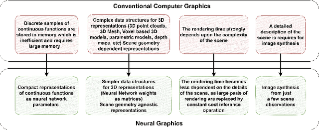 Figure 3 for Hardware Acceleration of Neural Graphics