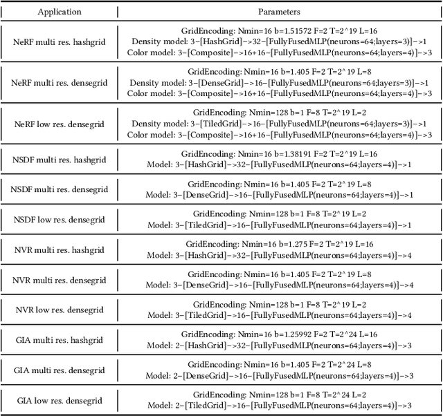 Figure 2 for Hardware Acceleration of Neural Graphics