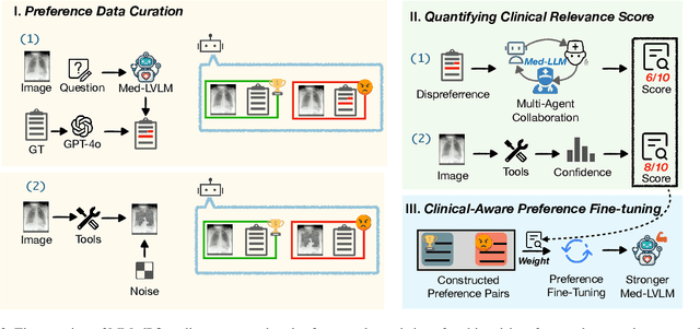 Figure 3 for MMedPO: Aligning Medical Vision-Language Models with Clinical-Aware Multimodal Preference Optimization