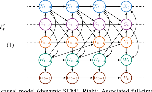 Figure 1 for Hybrids of Constraint-based and Noise-based Algorithms for Causal Discovery from Time Series