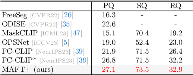 Figure 4 for Collaborative Vision-Text Representation Optimizing for Open-Vocabulary Segmentation