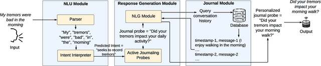 Figure 2 for AI-Enabled Conversational Journaling for Advancing Parkinson's Disease Symptom Tracking
