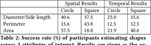 Figure 4 for Using dynamic circles and squares to visualize spatio-temporal variation