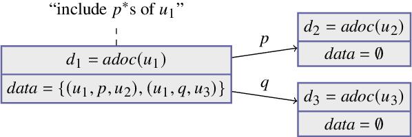 Figure 2 for Distributed Subweb Specifications for Traversing the Web