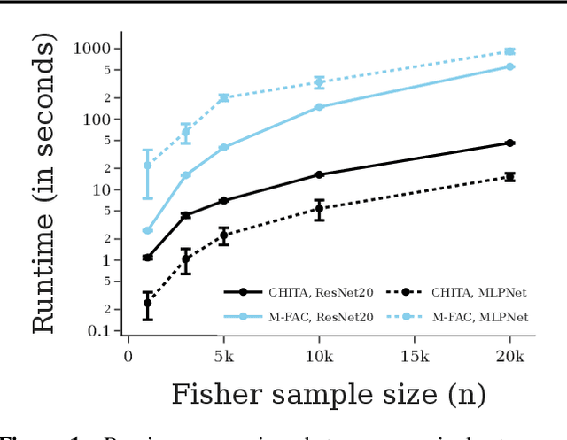 Figure 1 for Fast as CHITA: Neural Network Pruning with Combinatorial Optimization