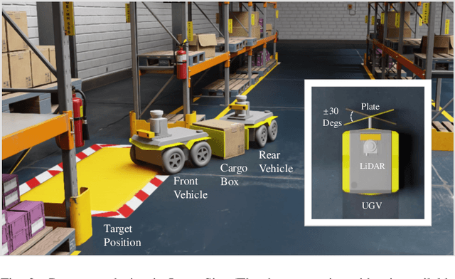 Figure 3 for Task-Oriented Edge-Assisted Cooperative Data Compression, Communications and Computing for UGV-Enhanced Warehouse Logistics