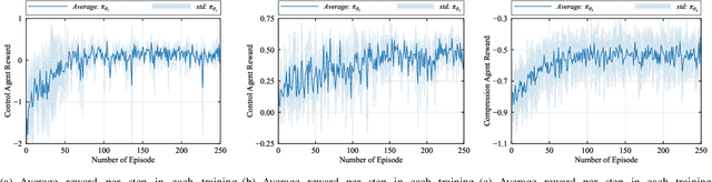 Figure 4 for Task-Oriented Edge-Assisted Cooperative Data Compression, Communications and Computing for UGV-Enhanced Warehouse Logistics