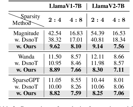 Figure 3 for EBFT: Effective and Block-Wise Fine-Tuning for Sparse LLMs