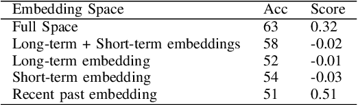 Figure 4 for Learning signatures of decision making from many individuals playing the same game