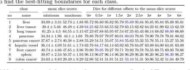 Figure 2 for Mitigating False Predictions In Unreasonable Body Regions