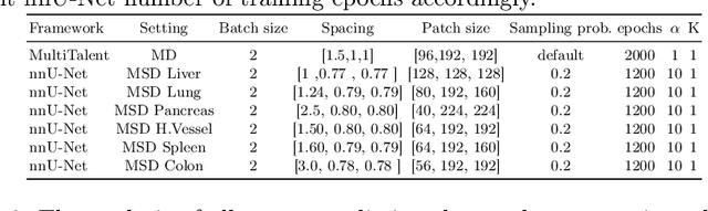 Figure 4 for Mitigating False Predictions In Unreasonable Body Regions