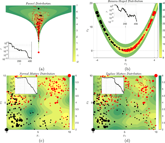 Figure 1 for Unadjusted Hamiltonian MCMC with Stratified Monte Carlo Time Integration