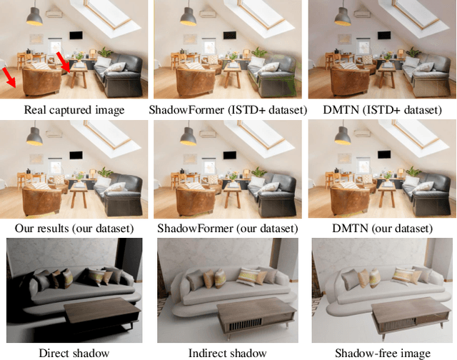 Figure 1 for OmniSR: Shadow Removal under Direct and Indirect Lighting