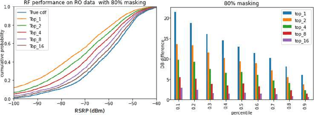 Figure 2 for Machine Learning (ML)-assisted Beam Management in millimeter (mm)Wave Distributed Multiple Input Multiple Output (D-MIMO) systems