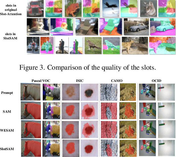 Figure 4 for Bootstrap Segmentation Foundation Model under Distribution Shift via Object-Centric Learning