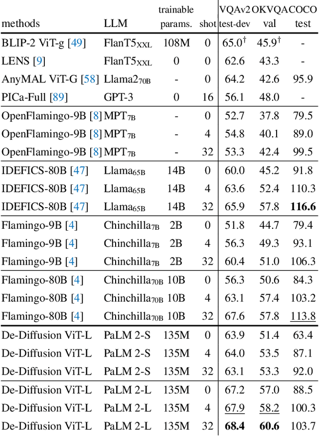 Figure 1 for De-Diffusion Makes Text a Strong Cross-Modal Interface