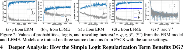 Figure 3 for LFME: A Simple Framework for Learning from Multiple Experts in Domain Generalization