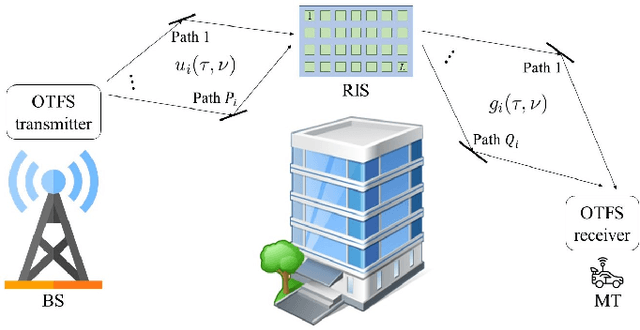 Figure 1 for RIS-Assisted OTFS Communications: Phase Configuration via Received Energy Maximization