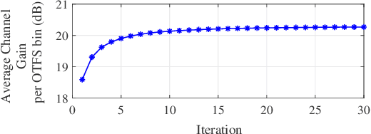 Figure 3 for RIS-Assisted OTFS Communications: Phase Configuration via Received Energy Maximization