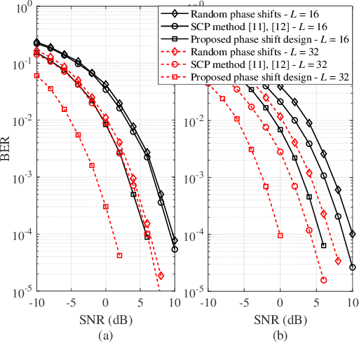 Figure 4 for RIS-Assisted OTFS Communications: Phase Configuration via Received Energy Maximization