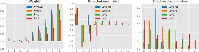 Figure 2 for The minimax risk in testing the histogram of discrete distributions for uniformity under missing ball alternatives