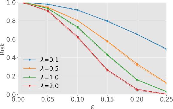 Figure 3 for The minimax risk in testing the histogram of discrete distributions for uniformity under missing ball alternatives