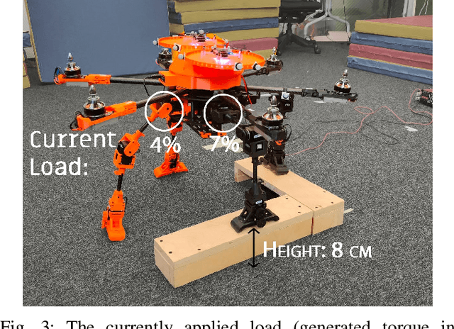 Figure 3 for MorphoLander: Reinforcement Learning Based Landing of a Group of Drones on the Adaptive Morphogenetic UAV