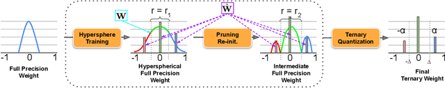 Figure 1 for Hyperspherical Quantization: Toward Smaller and More Accurate Models