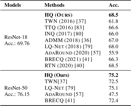 Figure 2 for Hyperspherical Quantization: Toward Smaller and More Accurate Models