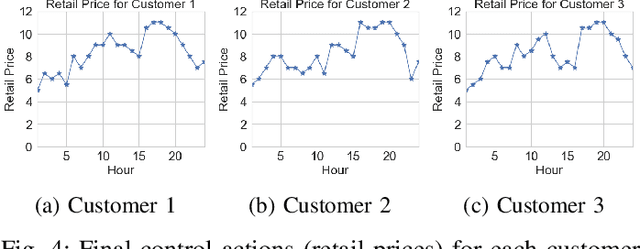 Figure 4 for Towards Optimal Pricing of Demand Response -- A Nonparametric Constrained Policy Optimization Approach