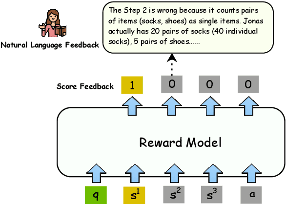 Figure 1 for LLM Critics Help Catch Bugs in Mathematics: Towards a Better Mathematical Verifier with Natural Language Feedback