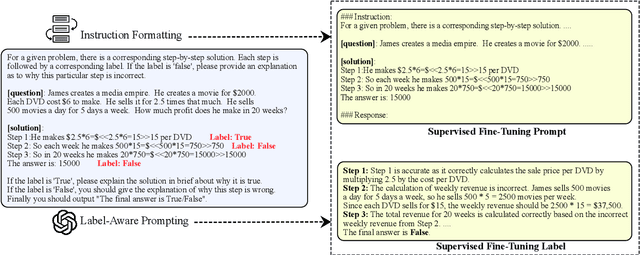 Figure 3 for LLM Critics Help Catch Bugs in Mathematics: Towards a Better Mathematical Verifier with Natural Language Feedback