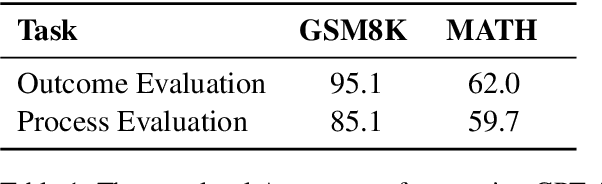 Figure 2 for LLM Critics Help Catch Bugs in Mathematics: Towards a Better Mathematical Verifier with Natural Language Feedback