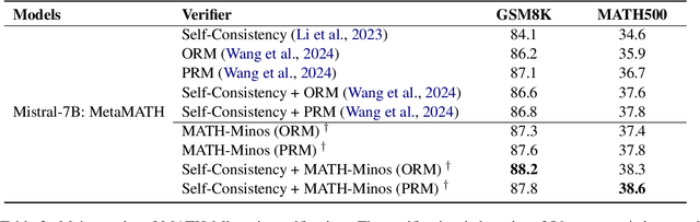 Figure 4 for LLM Critics Help Catch Bugs in Mathematics: Towards a Better Mathematical Verifier with Natural Language Feedback