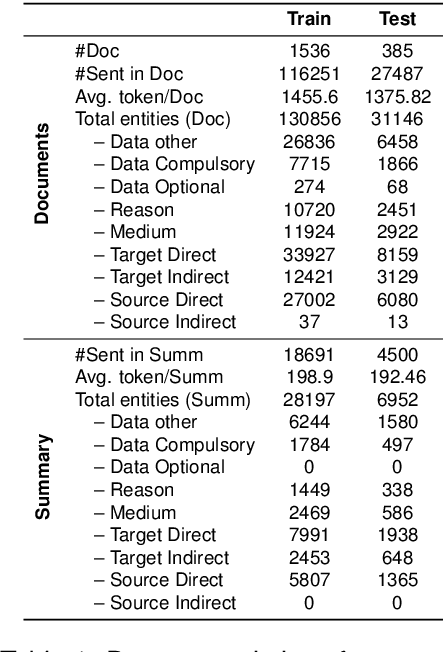 Figure 2 for EROS: Entity-Driven Controlled Policy Document Summarization