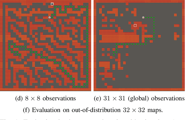 Figure 1 for PCGRL+: Scaling, Control and Generalization in Reinforcement Learning Level Generators