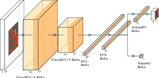 Figure 2 for PCGRL+: Scaling, Control and Generalization in Reinforcement Learning Level Generators