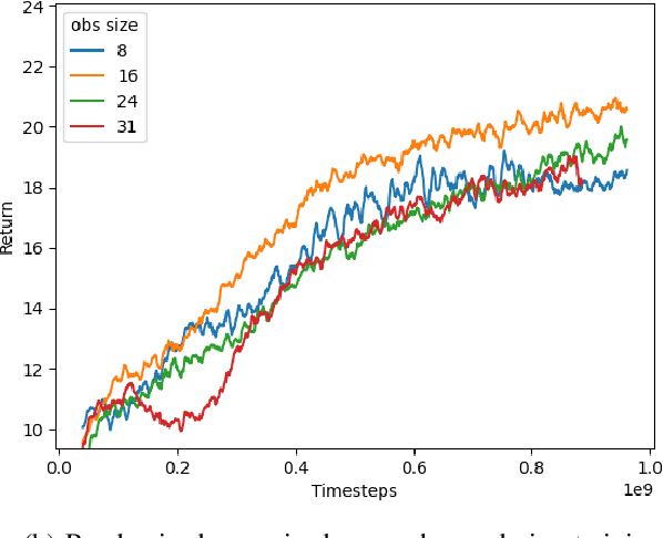 Figure 3 for PCGRL+: Scaling, Control and Generalization in Reinforcement Learning Level Generators