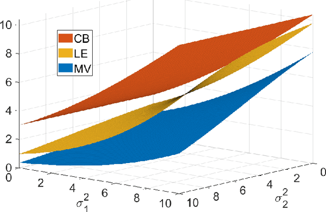 Figure 2 for Riemannian Covariance Fitting for Direction-of-Arrival Estimation