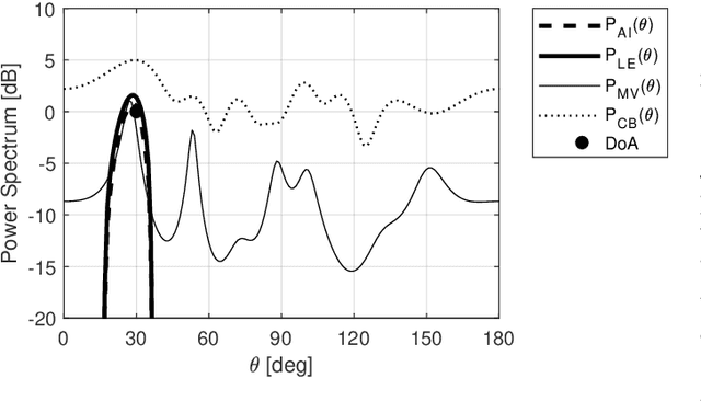 Figure 3 for Riemannian Covariance Fitting for Direction-of-Arrival Estimation