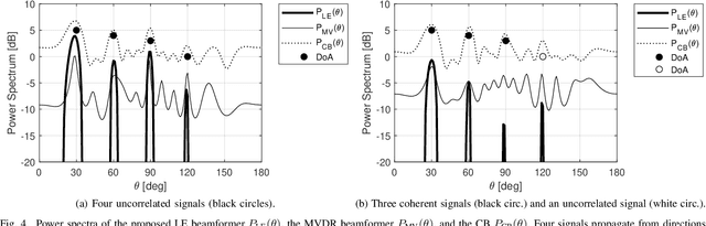 Figure 4 for Riemannian Covariance Fitting for Direction-of-Arrival Estimation