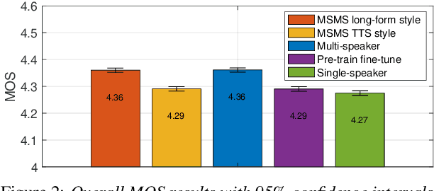 Figure 3 for Improving the quality of neural TTS using long-form content and multi-speaker multi-style modeling