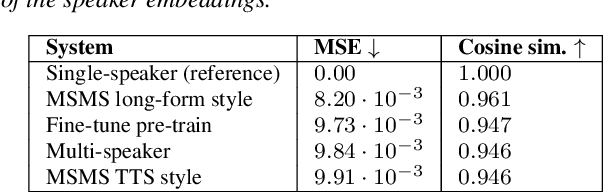 Figure 4 for Improving the quality of neural TTS using long-form content and multi-speaker multi-style modeling